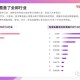  德甲引入新规限制换人次数  