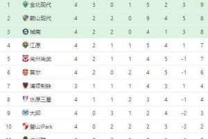 法兰克福逆转绝杀登顶积分榜  
